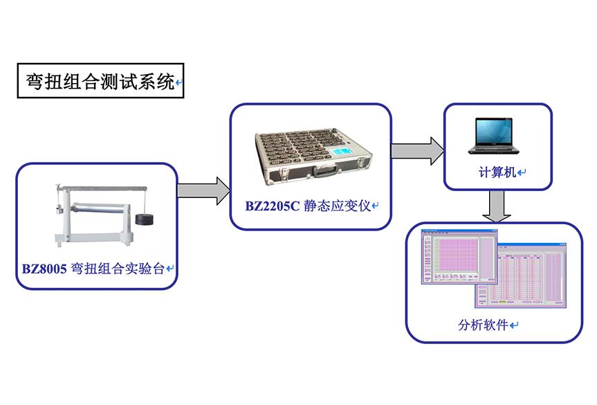 彎扭組合測試系統圖